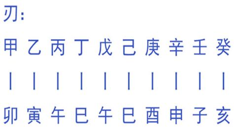 羊刃表|八字神煞羊刃详解 – 羊刃的特征